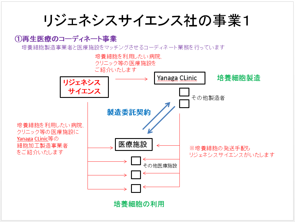 再生医療